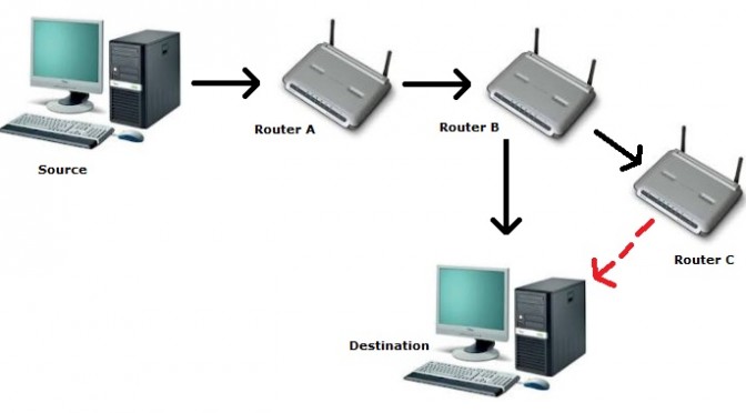 Redesigning IP Datagrams for a faster internet