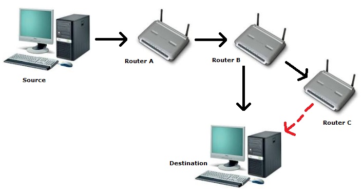 routeros netmap