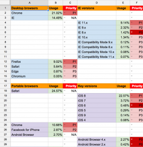 BBC Visual Journalism UK Browser Usage Statistics and Priorities