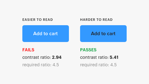 Blue button with white text fails WCAG with contrast ratio 2.94, whereas version with black text passes with contrast ratio 5.41 despite being anecdotally harder to read.