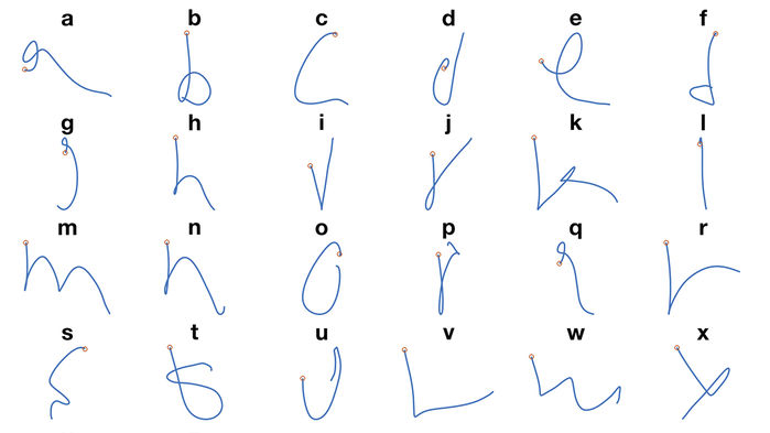 Letters of the alphabet next to their representations in the neural network